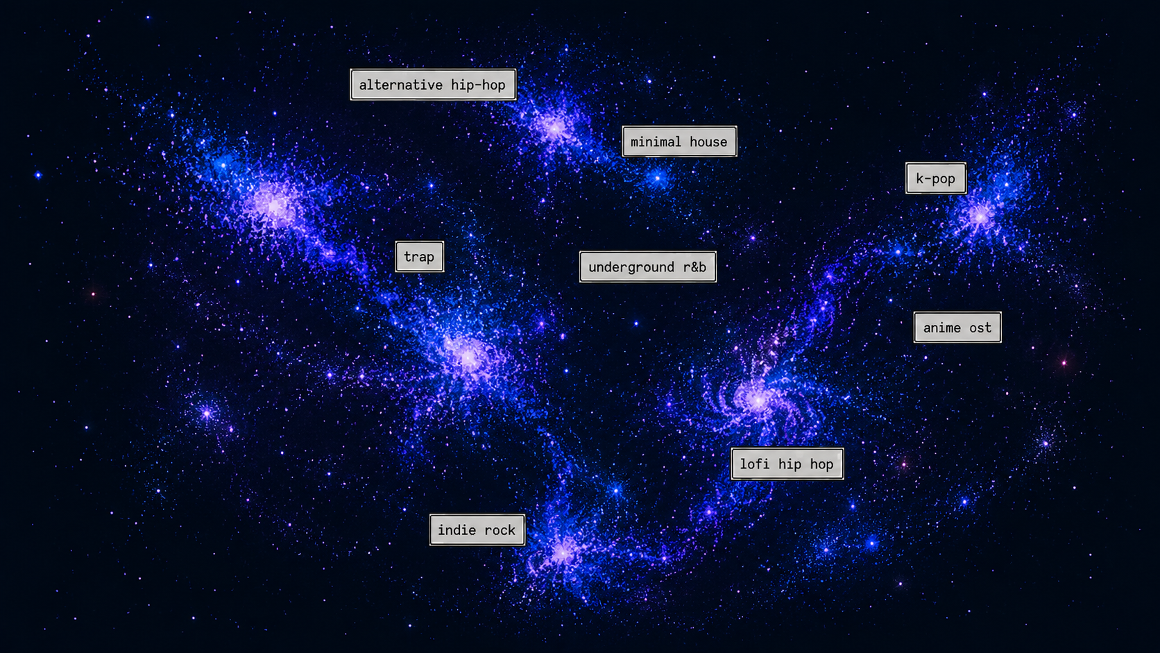 Geospatial map showing clusters of music genres such as dream pop, indie rock, k-pop, afrobeats, and lofi hip hop across world regions